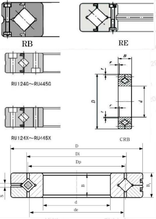 Characteristics and applications of crossed roller bearings.png