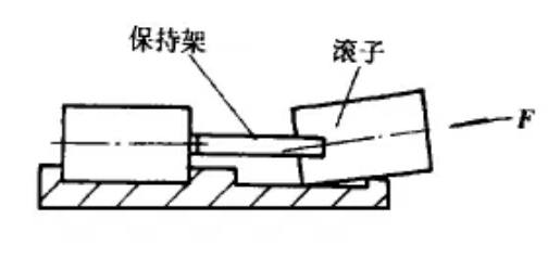 Figure 1 Schematic diagram of rollers being installed in cages.png