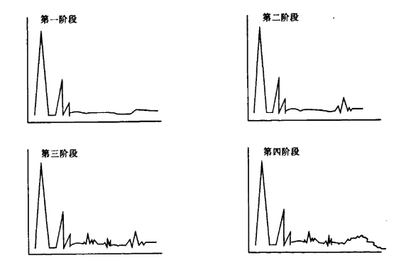 Status identification during rolling bearing operation.png
